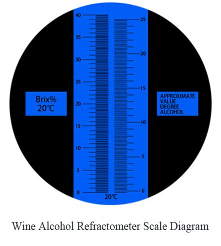 how to use a brix refractometer for wine|refractometer reading chart.